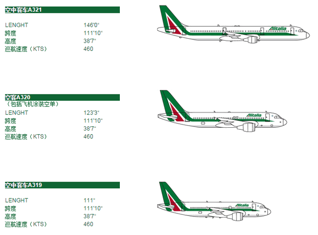 意大利航空貨運(yùn)( Alitalia Cargo )中型貨機(jī)