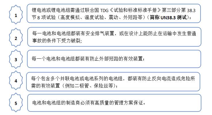海運鋰電池規(guī)定