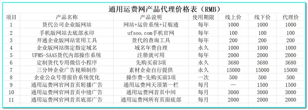 下表是本年度部分產(chǎn)品的定價標準