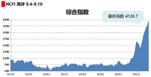 寧波出口集裝箱運價指數(shù)-9月10日