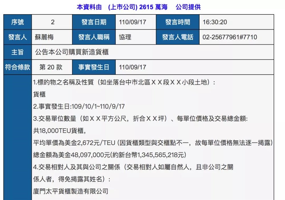 萬海航運(yùn)還向廈門太平貨柜制造有限公司訂造集裝箱18000TEU