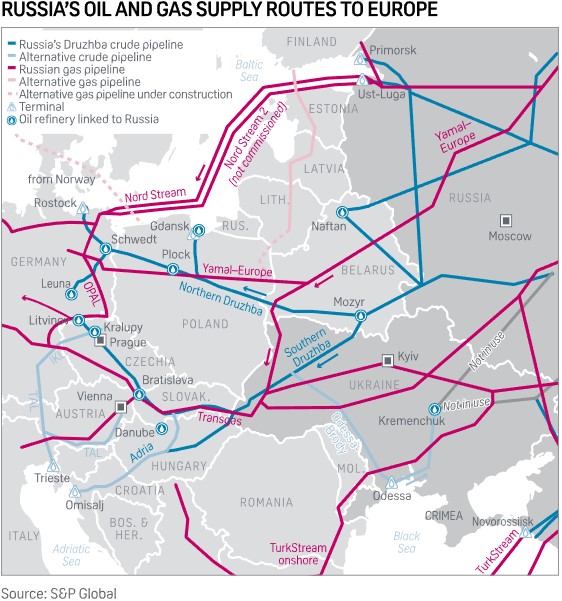 俄羅斯通往歐洲的石油和天然氣管道圖